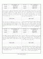 관찰일지 (만3세) {기본생활습관, 신체운동·건강, 자연탐구, 예술경험, 사회관계, 의사소통} 10페이지