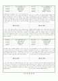 관찰일지 (만3세) {기본생활습관, 신체운동·건강, 자연탐구, 예술경험, 사회관계, 의사소통} 19페이지