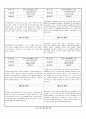 관찰일지 (만3세) {기본생활습관, 신체운동·건강, 자연탐구, 예술경험, 사회관계, 의사소통} 20페이지