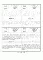 관찰일지 (만3세) {기본생활습관, 신체운동·건강, 자연탐구, 예술경험, 사회관계, 의사소통} 21페이지