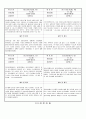 관찰일지 (만3세) {기본생활습관, 신체운동·건강, 자연탐구, 예술경험, 사회관계, 의사소통} 24페이지