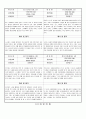 관찰일지 (만3세) {기본생활습관, 신체운동·건강, 자연탐구, 예술경험, 사회관계, 의사소통} 25페이지