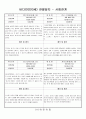 관찰일지 (만3세) {기본생활습관, 신체운동·건강, 자연탐구, 예술경험, 사회관계, 의사소통} 35페이지