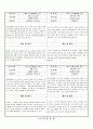 관찰일지 (만3세) {기본생활습관, 신체운동·건강, 자연탐구, 예술경험, 사회관계, 의사소통} 36페이지