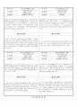 관찰일지 (만3세) {기본생활습관, 신체운동·건강, 자연탐구, 예술경험, 사회관계, 의사소통} 40페이지