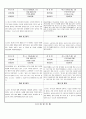 관찰일지 (만3세) {기본생활습관, 신체운동·건강, 자연탐구, 예술경험, 사회관계, 의사소통} 41페이지