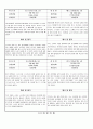 관찰일지 (만3세) {기본생활습관, 신체운동·건강, 자연탐구, 예술경험, 사회관계, 의사소통} 43페이지