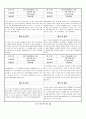 관찰일지 (만3세) {기본생활습관, 신체운동·건강, 자연탐구, 예술경험, 사회관계, 의사소통} 44페이지