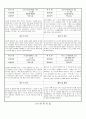 관찰일지 (만3세) {기본생활습관, 신체운동·건강, 자연탐구, 예술경험, 사회관계, 의사소통} 55페이지