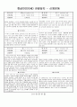 관찰일지 (만0세) {기본생활습관, 신체운동, 자연탐구, 예술경험, 사회관계, 의사소통} 7페이지