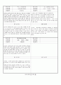 관찰일지 (만0세) {기본생활습관, 신체운동, 자연탐구, 예술경험, 사회관계, 의사소통} 12페이지