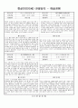 관찰일지 (만0세) {기본생활습관, 신체운동, 자연탐구, 예술경험, 사회관계, 의사소통} 20페이지