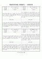관찰일지 (만0세) {기본생활습관, 신체운동, 자연탐구, 예술경험, 사회관계, 의사소통} 25페이지