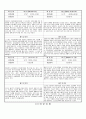 관찰일지 (만0세) {기본생활습관, 신체운동, 자연탐구, 예술경험, 사회관계, 의사소통} 26페이지