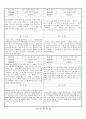 관찰일지 (만1세) {기본생활습관, 신체운동, 자연탐구, 예술경험, 사회관계, 의사소통} 14페이지