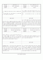 관찰일지 (만1세) {기본생활습관, 신체운동, 자연탐구, 예술경험, 사회관계, 의사소통} 15페이지