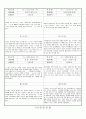 관찰일지 (만1세) {기본생활습관, 신체운동, 자연탐구, 예술경험, 사회관계, 의사소통} 45페이지