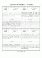 관찰일지 (만1세) {기본생활습관, 신체운동, 자연탐구, 예술경험, 사회관계, 의사소통} 50페이지