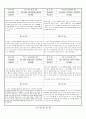 관찰일지 (만2세) {기본생활습관, 신체운동, 자연탐구, 예술경험, 사회관계, 의사소통} 3페이지