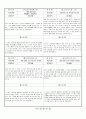관찰일지 (만2세) {기본생활습관, 신체운동, 자연탐구, 예술경험, 사회관계, 의사소통} 5페이지