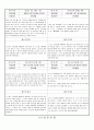 관찰일지 (만2세) {기본생활습관, 신체운동, 자연탐구, 예술경험, 사회관계, 의사소통} 6페이지