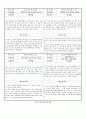 관찰일지 (만2세) {기본생활습관, 신체운동, 자연탐구, 예술경험, 사회관계, 의사소통} 8페이지