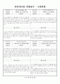 관찰일지 (만2세) {기본생활습관, 신체운동, 자연탐구, 예술경험, 사회관계, 의사소통} 9페이지