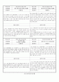관찰일지 (만2세) {기본생활습관, 신체운동, 자연탐구, 예술경험, 사회관계, 의사소통} 10페이지