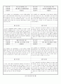 관찰일지 (만2세) {기본생활습관, 신체운동, 자연탐구, 예술경험, 사회관계, 의사소통} 11페이지