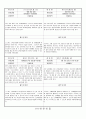 관찰일지 (만2세) {기본생활습관, 신체운동, 자연탐구, 예술경험, 사회관계, 의사소통} 12페이지