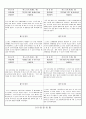 관찰일지 (만2세) {기본생활습관, 신체운동, 자연탐구, 예술경험, 사회관계, 의사소통} 13페이지