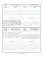 관찰일지 (만2세) {기본생활습관, 신체운동, 자연탐구, 예술경험, 사회관계, 의사소통} 14페이지