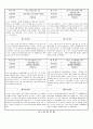 관찰일지 (만2세) {기본생활습관, 신체운동, 자연탐구, 예술경험, 사회관계, 의사소통} 17페이지