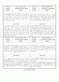 관찰일지 (만2세) {기본생활습관, 신체운동, 자연탐구, 예술경험, 사회관계, 의사소통} 19페이지