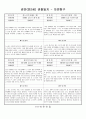관찰일지 (만2세) {기본생활습관, 신체운동, 자연탐구, 예술경험, 사회관계, 의사소통} 21페이지