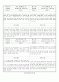 관찰일지 (만2세) {기본생활습관, 신체운동, 자연탐구, 예술경험, 사회관계, 의사소통} 22페이지