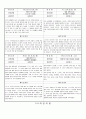 관찰일지 (만2세) {기본생활습관, 신체운동, 자연탐구, 예술경험, 사회관계, 의사소통} 27페이지