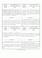 관찰일지 (만2세) {기본생활습관, 신체운동, 자연탐구, 예술경험, 사회관계, 의사소통} 28페이지