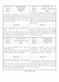 관찰일지 (만2세) {기본생활습관, 신체운동, 자연탐구, 예술경험, 사회관계, 의사소통} 29페이지