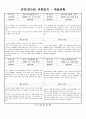 관찰일지 (만2세) {기본생활습관, 신체운동, 자연탐구, 예술경험, 사회관계, 의사소통} 30페이지