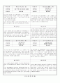 관찰일지 (만2세) {기본생활습관, 신체운동, 자연탐구, 예술경험, 사회관계, 의사소통} 34페이지