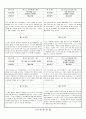 관찰일지 (만2세) {기본생활습관, 신체운동, 자연탐구, 예술경험, 사회관계, 의사소통} 35페이지
