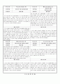 관찰일지 (만2세) {기본생활습관, 신체운동, 자연탐구, 예술경험, 사회관계, 의사소통} 37페이지