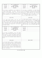 관찰일지 (만2세) {기본생활습관, 신체운동, 자연탐구, 예술경험, 사회관계, 의사소통} 41페이지