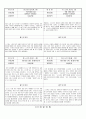 관찰일지 (만2세) {기본생활습관, 신체운동, 자연탐구, 예술경험, 사회관계, 의사소통} 43페이지