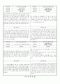 관찰일지 (만2세) {기본생활습관, 신체운동, 자연탐구, 예술경험, 사회관계, 의사소통} 46페이지