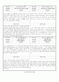 관찰일지 (만2세) {기본생활습관, 신체운동, 자연탐구, 예술경험, 사회관계, 의사소통} 49페이지