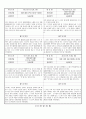 관찰일지 (만2세) {기본생활습관, 신체운동, 자연탐구, 예술경험, 사회관계, 의사소통} 50페이지