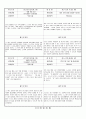 관찰일지 (만2세) {기본생활습관, 신체운동, 자연탐구, 예술경험, 사회관계, 의사소통} 54페이지