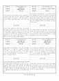 관찰일지 (만2세) {기본생활습관, 신체운동, 자연탐구, 예술경험, 사회관계, 의사소통} 56페이지